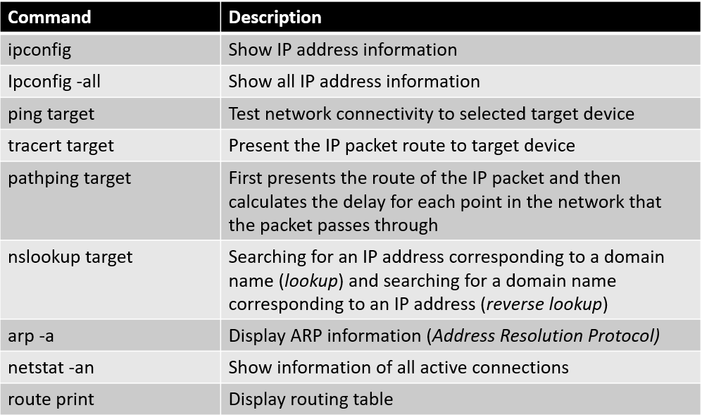 Command prompt network commands