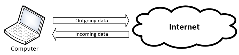 Computer connected to Internet