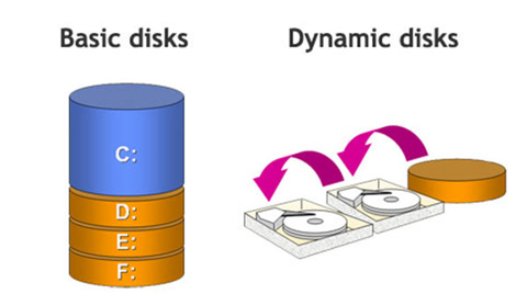 Disks