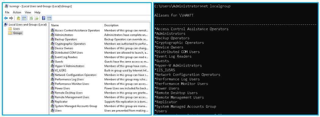 List built-in user groups