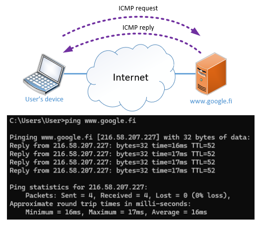 Ping example from CMD