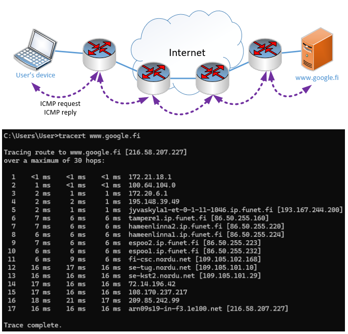 Traceroute example from CMD