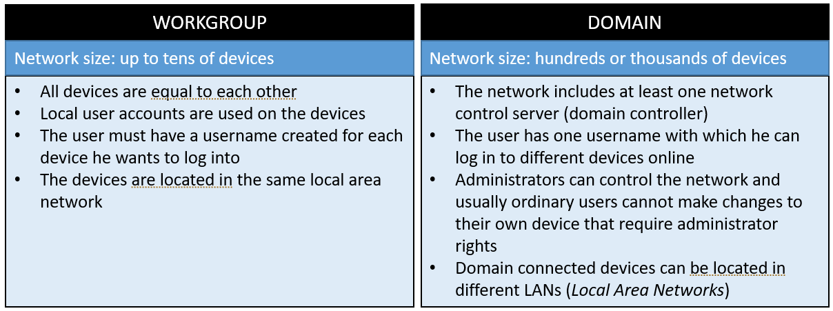 Workgroup vs Domain